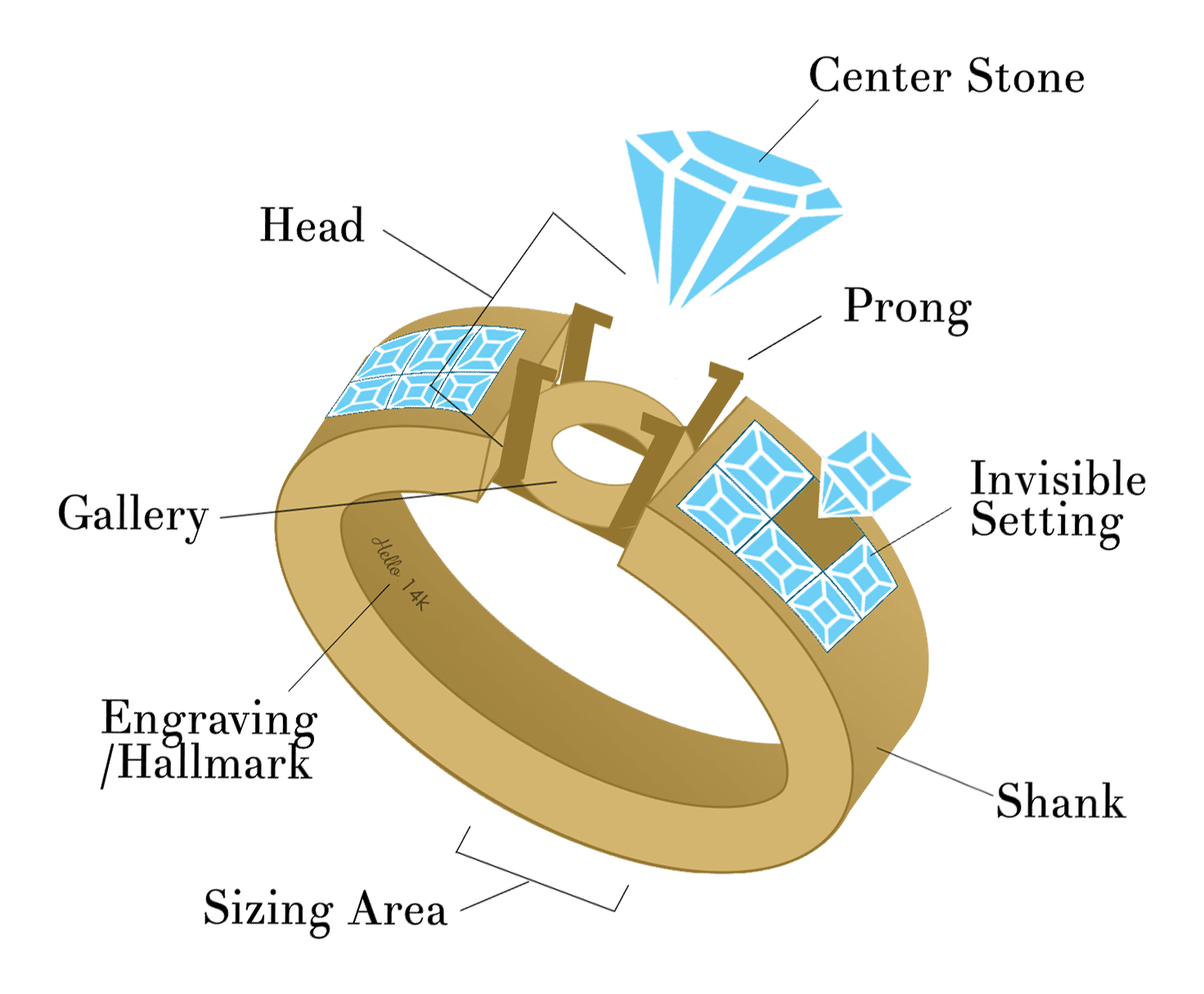 Infographic showcasing diamond ring repair possibilities