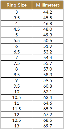 Table showing Ring Size to Millimeters