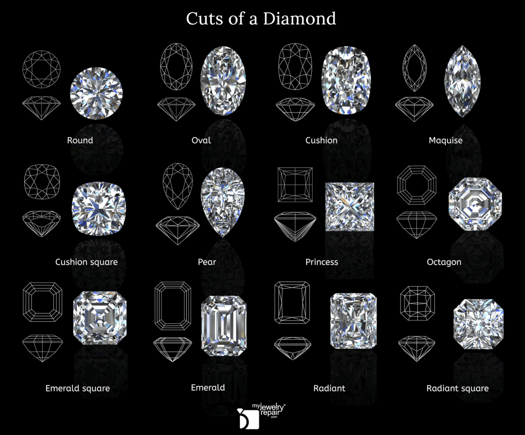 Infographic illustrating the various types of diamond cuts available