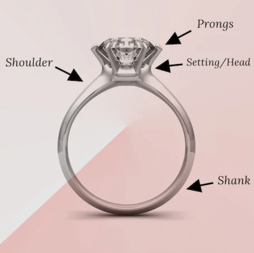 Image showing anatomy of a Diamong Ring