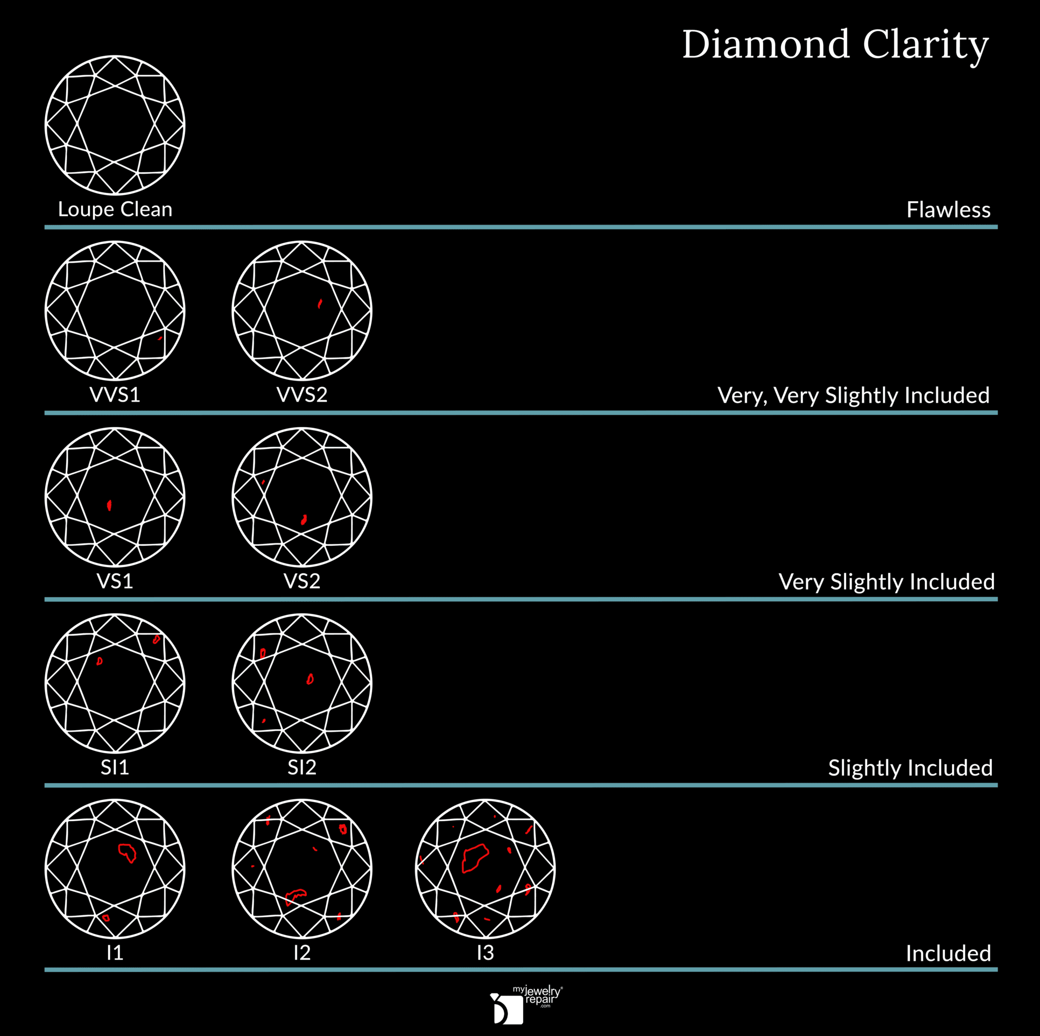 The Ultimate Ruby Guide - My Jewelry Repair