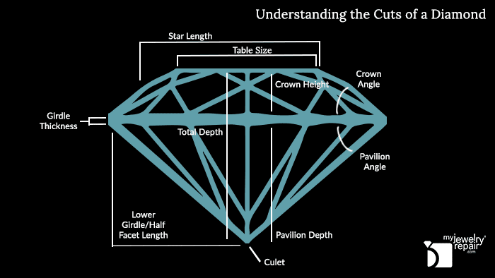 Complete Diamond Glossary