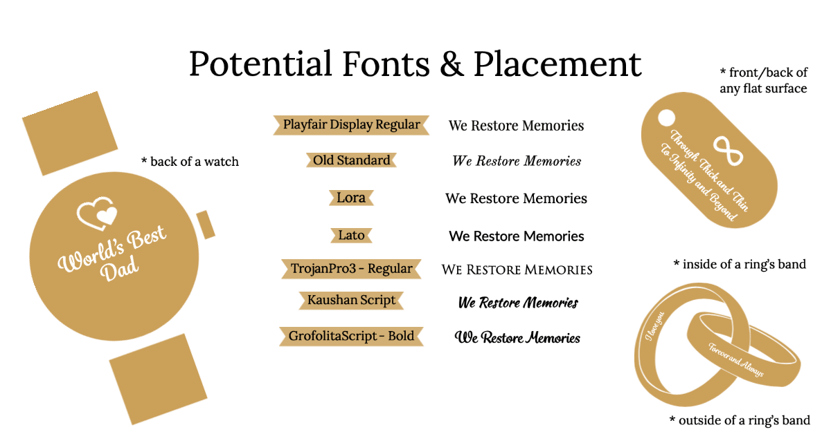 Infographic showing examples of engraving fonts and placements