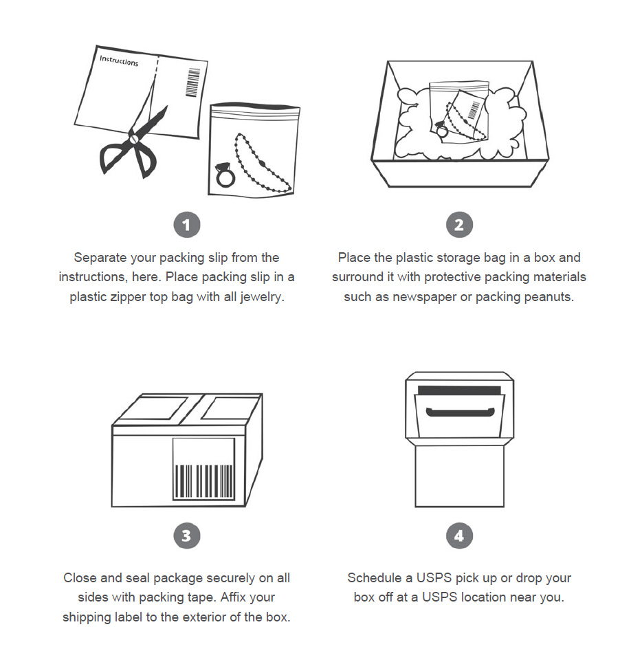 Infographic showing breakdown of packaging instructions