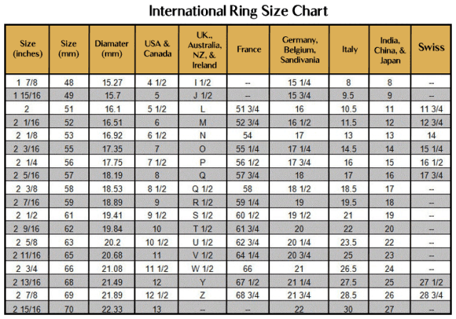 Ring Sizing Services & Information | MyJewelryRepair.com