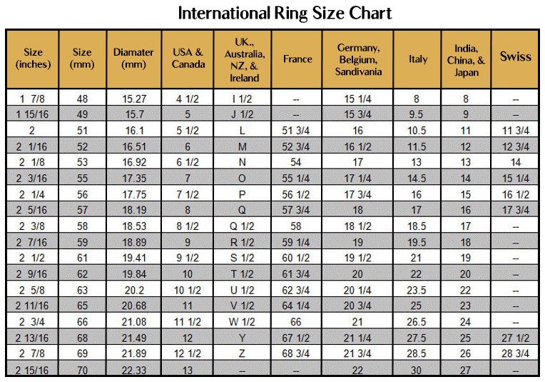 Jewelry, Ring Size Chart