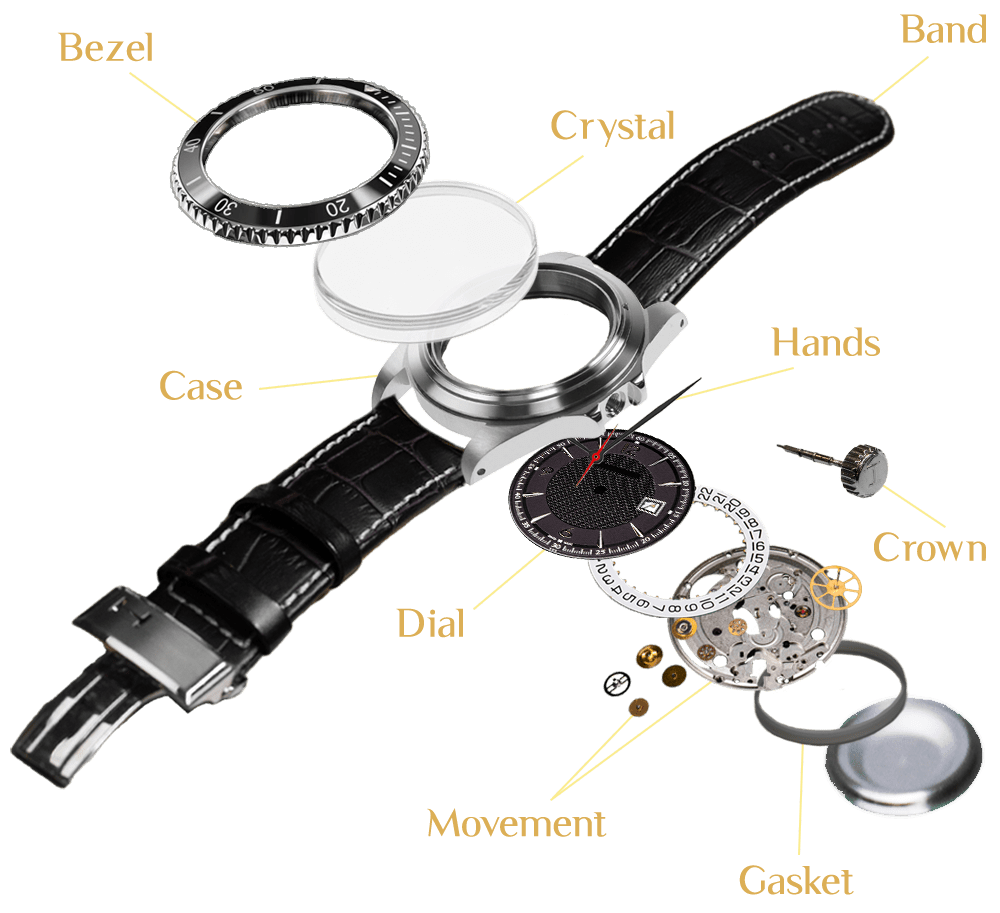 infographic showing the different parts of a watch such as bezel, crystal, band, case, hands, crown, dial, movement and gasket.