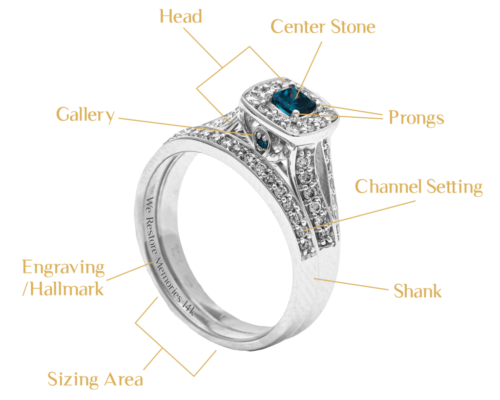 Parts of a Ring Infographic