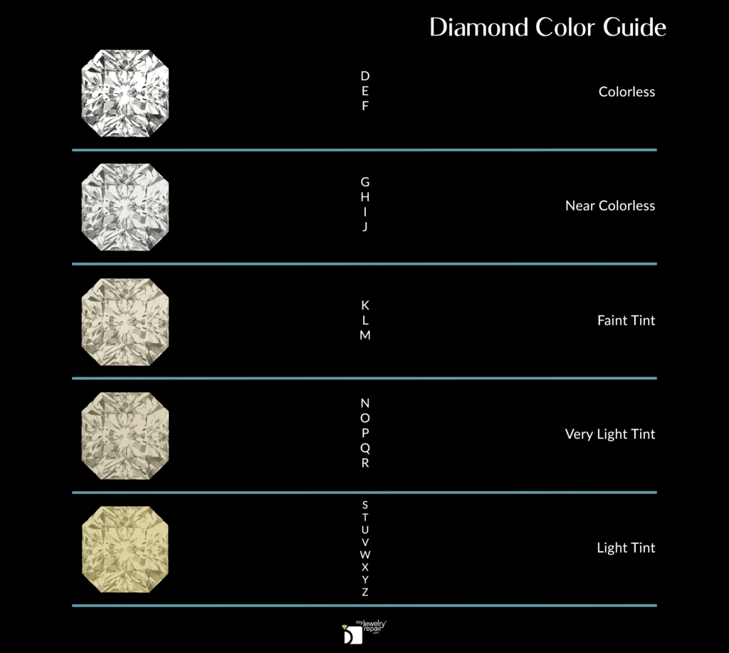 Diamond Color Infographic (Colorless to Light Tint)