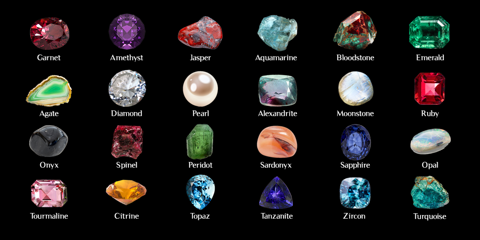 The Ultimate Birthstone Guide