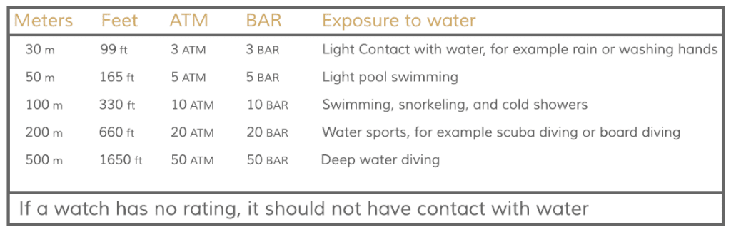 Watch Water Resistance Chart